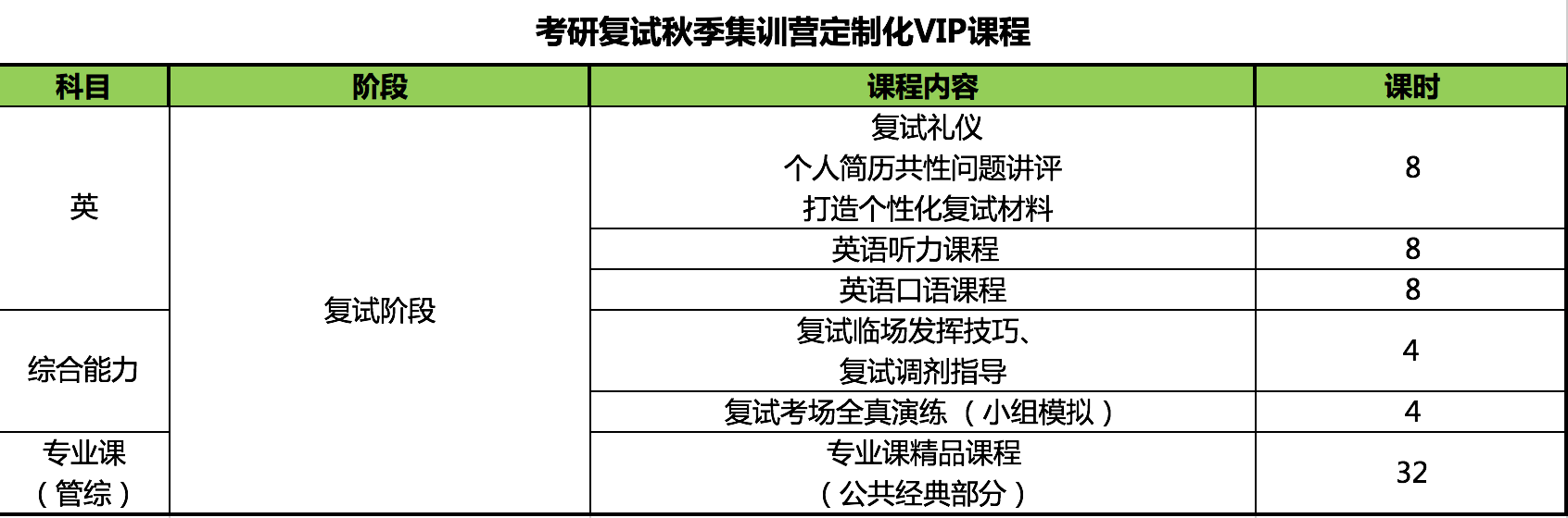 杭州考研复试秋季集训营定制化VIP课程